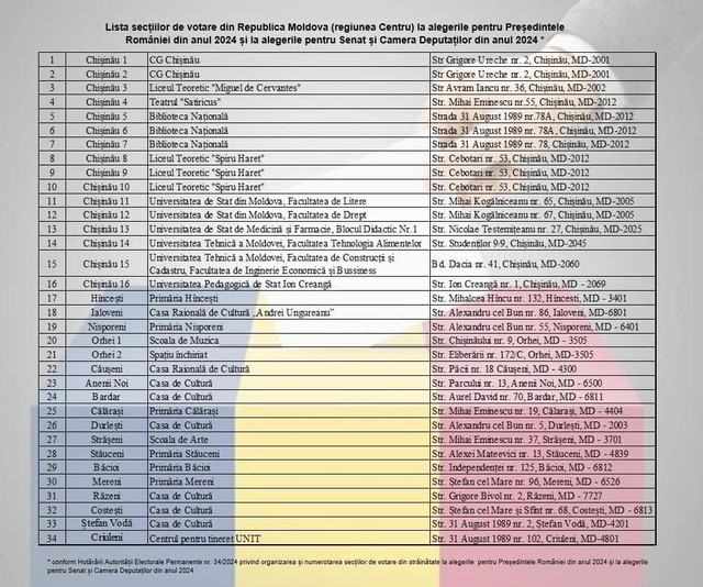 Câte secții de votare vor fi deschise în Republica Moldova pentru alegerile prezidențiale și parlamentare din România