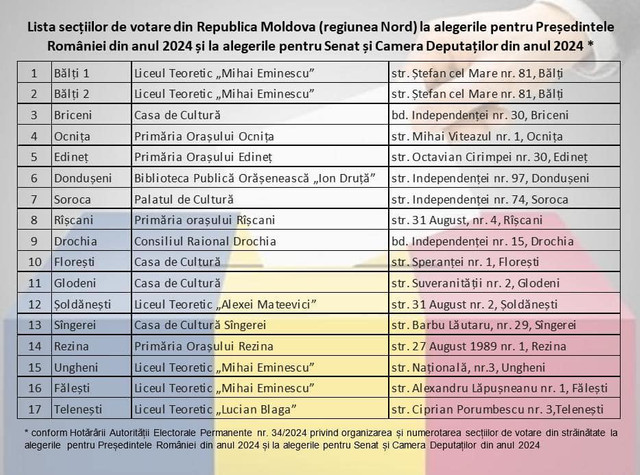 Câte secții de votare vor fi deschise în Republica Moldova pentru alegerile prezidențiale și parlamentare din România