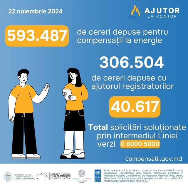 Atenție, cetățeni! Mai sunt 7 zile în care puteți depune cererile pentru compensarea costurilor la energie