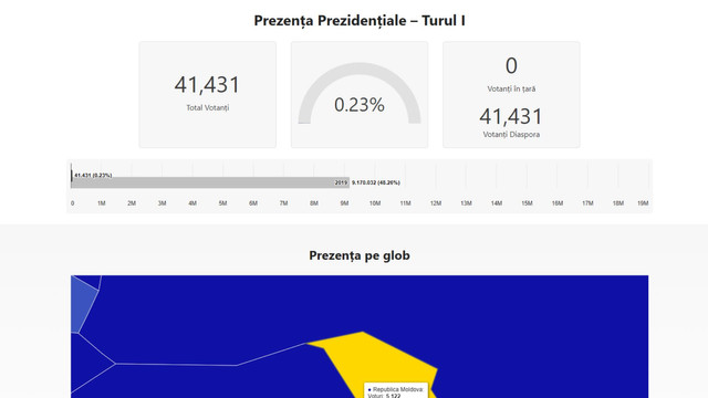 Câți cetățeni români din Republica Moldova au votat în prima zi de la deschiderea urnelor pentru alegerile prezidențiale din România