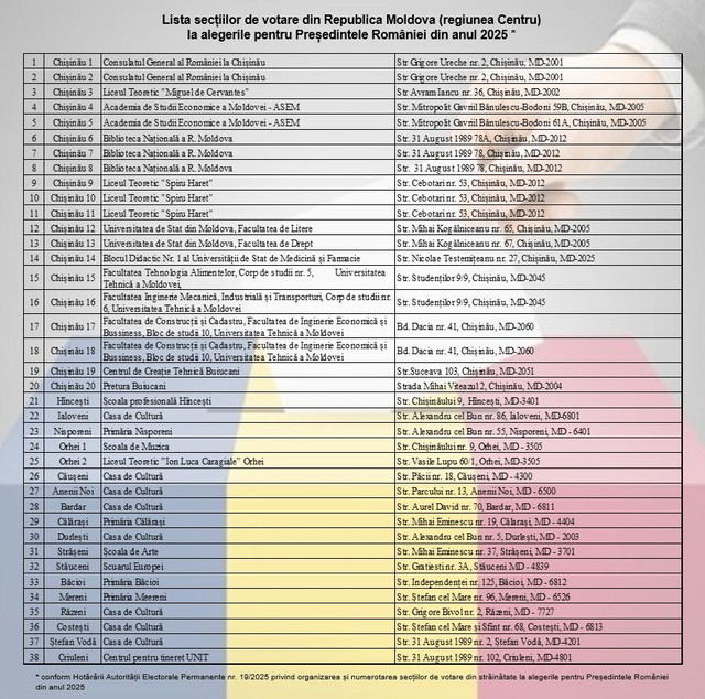 FOTO | Ambasada României anunță unde vor fi localizate cele 64 de secții de votare din Republica Moldova pentru alegerile prezidențiale din România 