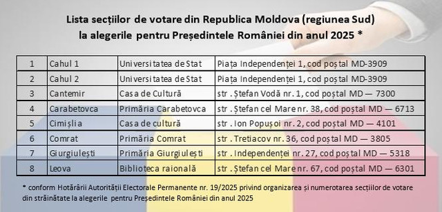 FOTO | Ambasada României anunță unde vor fi localizate cele 64 de secții de votare din Republica Moldova pentru alegerile prezidențiale din România 