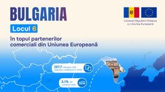 Bulgaria, al șaselea cel mai important partener economic al Republicii Moldova din UE. Schimburile comerciale, în creștere cu aproape 15% în 2024