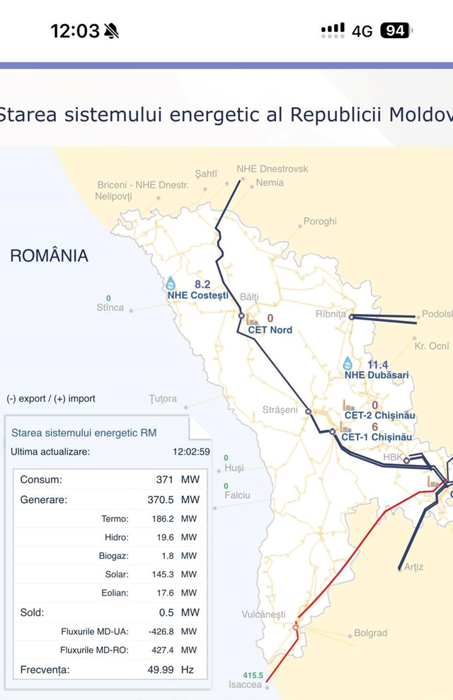 Consumul de energie electrică, acoperit integral de producția locală, din surse regenerabile. Dorin Junghietu: „Progresele sunt remarcabile!”