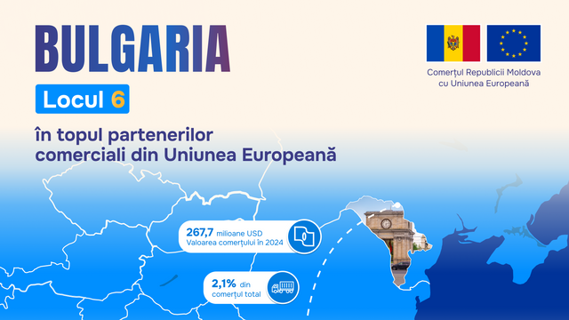 Bulgaria, al șaselea cel mai important partener economic al Republicii Moldova din UE. Schimburile comerciale, în creștere cu aproape 15% în 2024