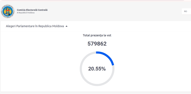 LIVE TEXT | Alegeri parlamentare. Aproape 580 000 de alegători au votat până la ora 12:00. Peste 10% dintre aceștia s-au prezentat la urnele deschise în diaspora