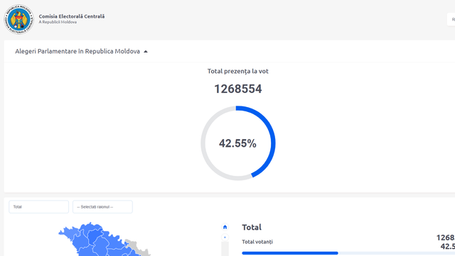 LIVE TEXT | Alegeri parlamentare. Circa 42,55% din numărul total al alegătorilor au votat până la ora 17:00. Prezența în diaspora 
