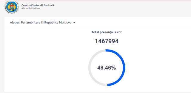 LIVE TEXT | Alegeri parlamentare. Peste 50% dintre persoanele cu drept de vot s-au prezentat la urne până la ora 20:00