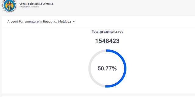 LIVE TEXT | Alegeri parlamentare. Peste 50% dintre persoanele cu drept de vot s-au prezentat la urne până la ora 20:00