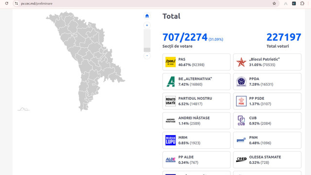 LIVE TEXT | Rezultatele preliminare ale alegerilor parlamentare. Jumătate din voturi au fost numărate 