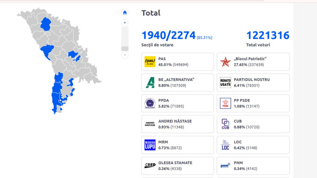 LIVE TEXT | Rezultatele preliminare ale alegerilor parlamentare. Au fost numărate peste 85% din totalul voturilor
