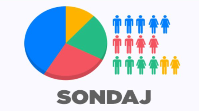SONDAJ | Maia Sandu este cel mai de încredere politican, PAS ar câștiga detașat alegerile parlamentare