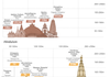 INFOGRAFIC | Cum se compară Catedrala Națională din București cu alte clădiri celebre din lume