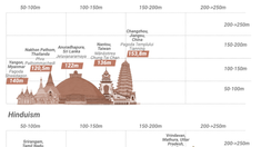 INFOGRAFIC | Cum se compară Catedrala Națională din București cu alte clădiri celebre din lume