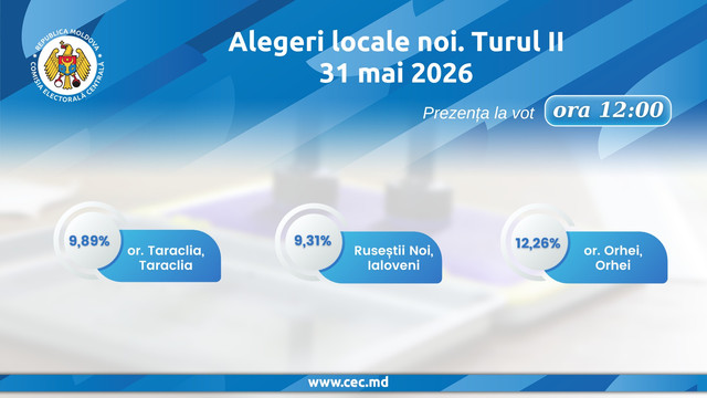 Alegeri locale noi. Peste 11% dintre votanți s-au prezentat la urne până la ora 12:00